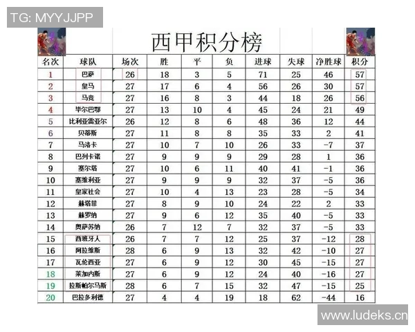 西甲篮球联赛积分榜最新变化与比赛看点